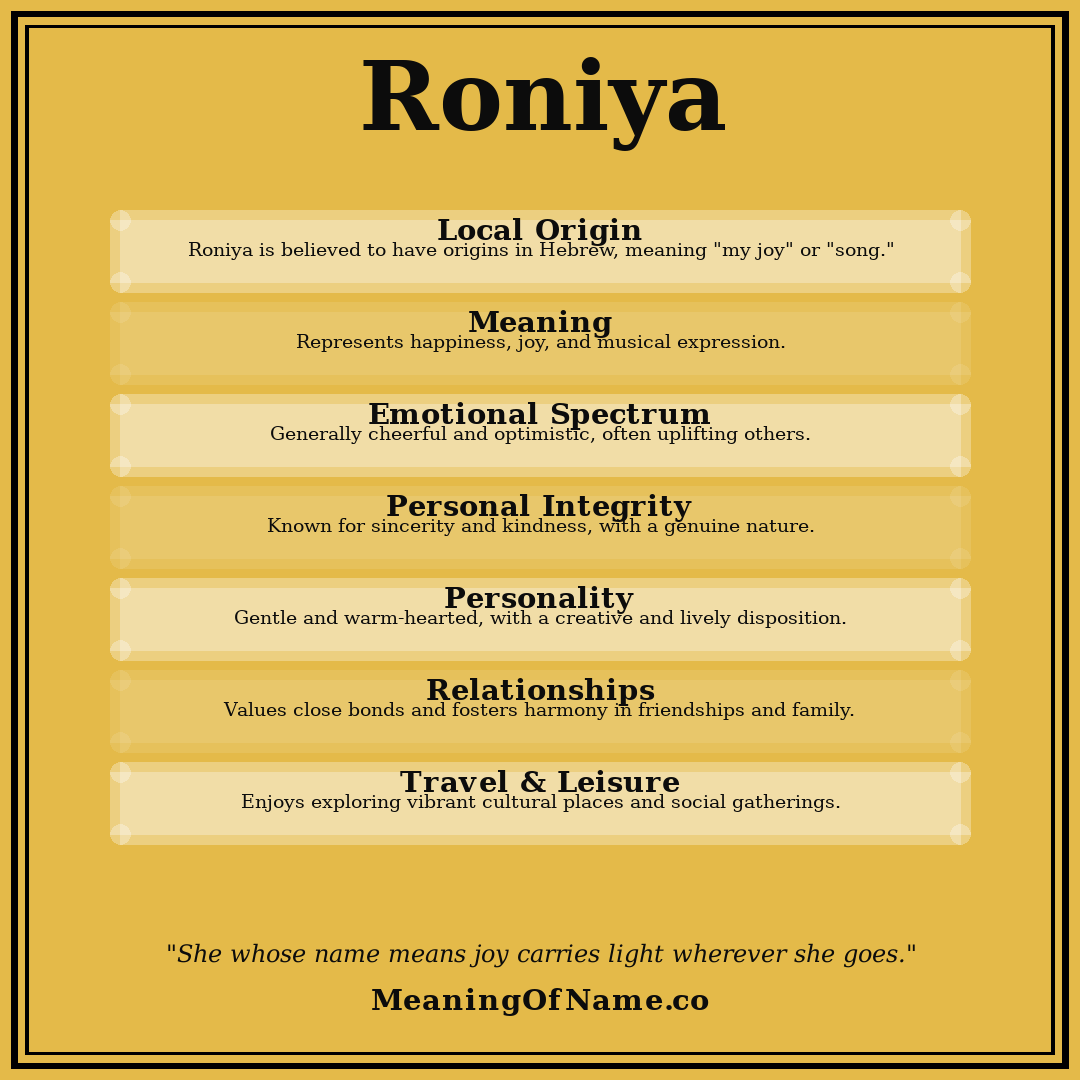 Roniya name meaning poster