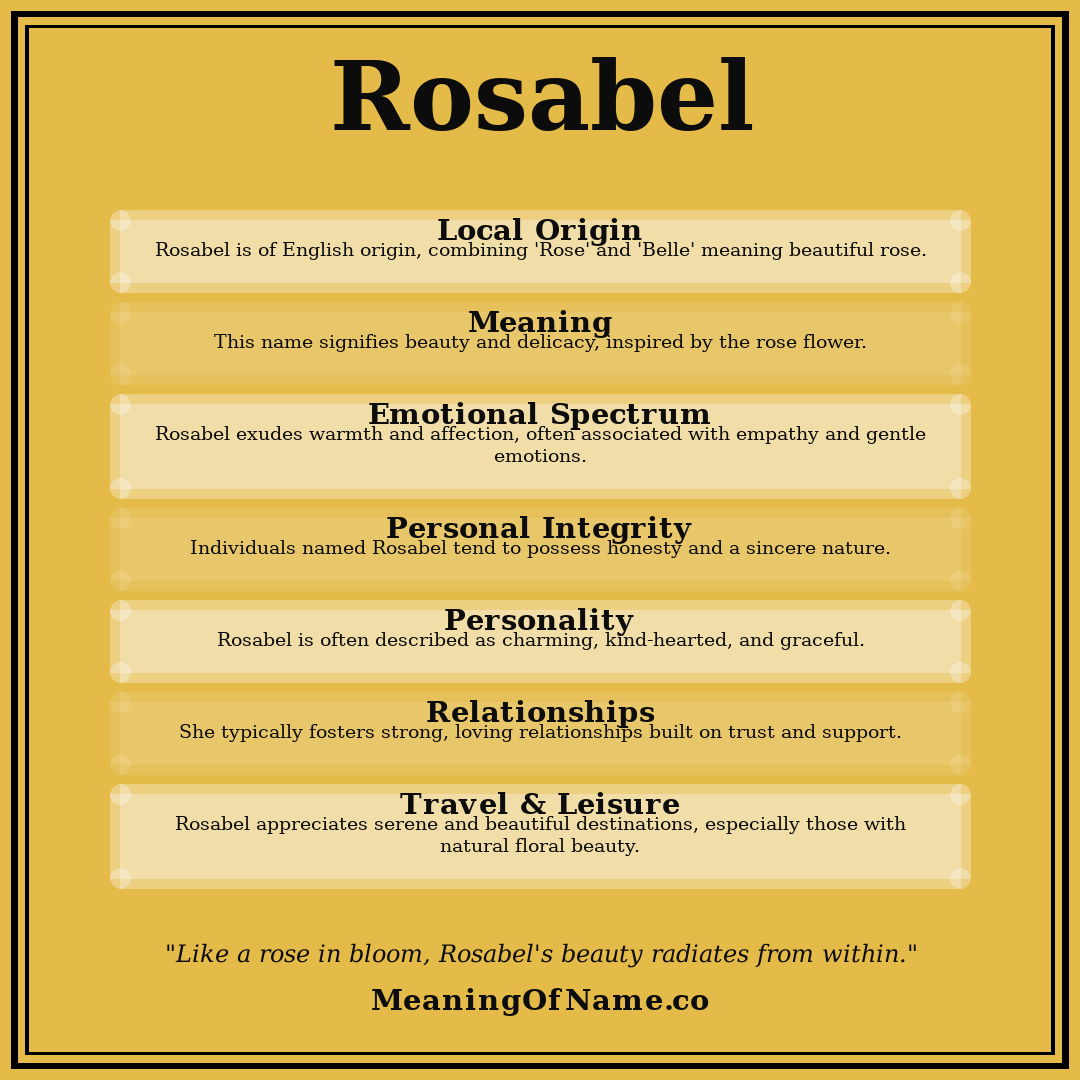 Rosabel name meaning poster