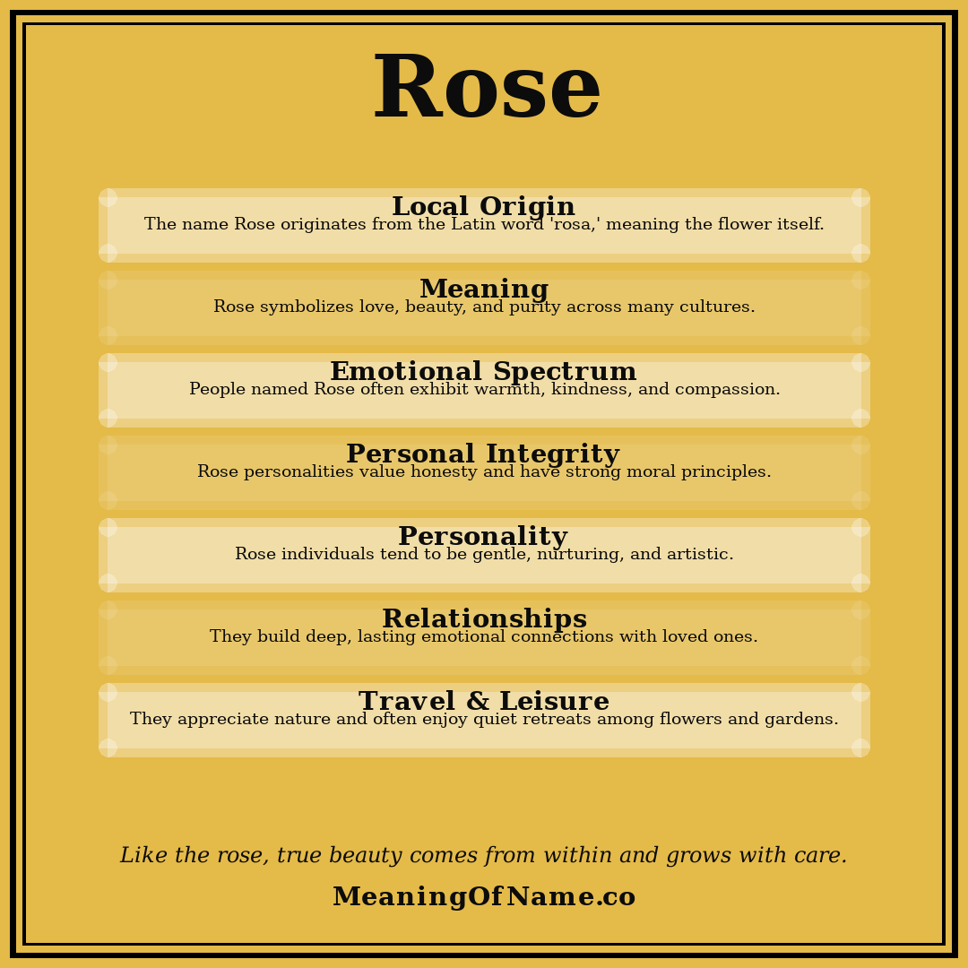 Rose name meaning poster