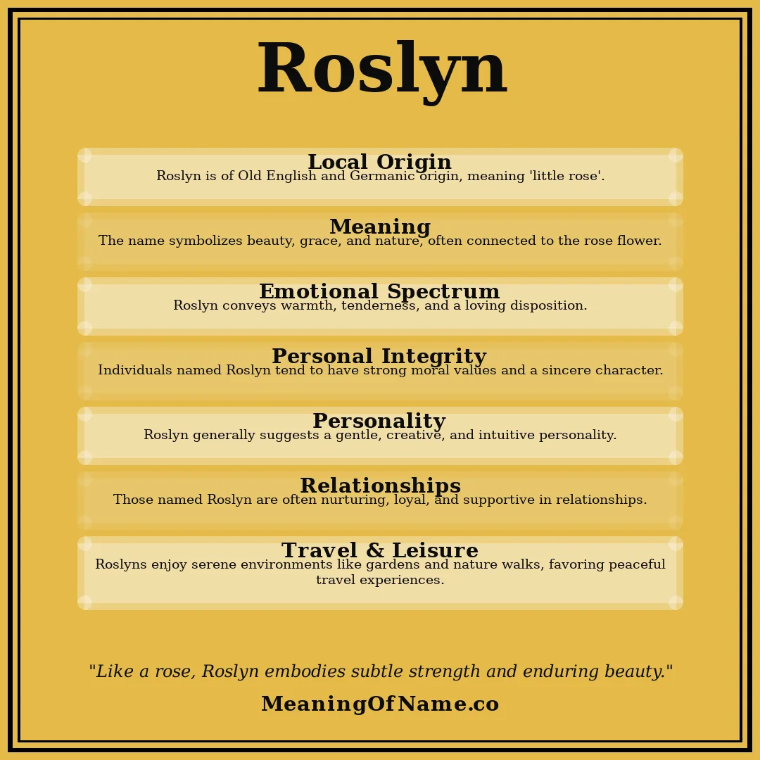 Roslyn name meaning poster