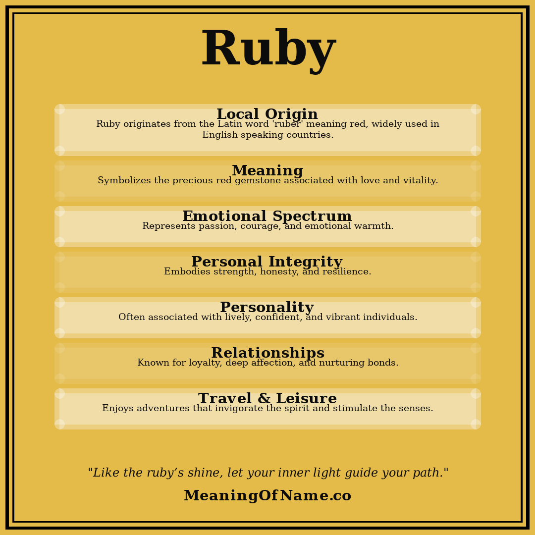 Ruby name meaning poster