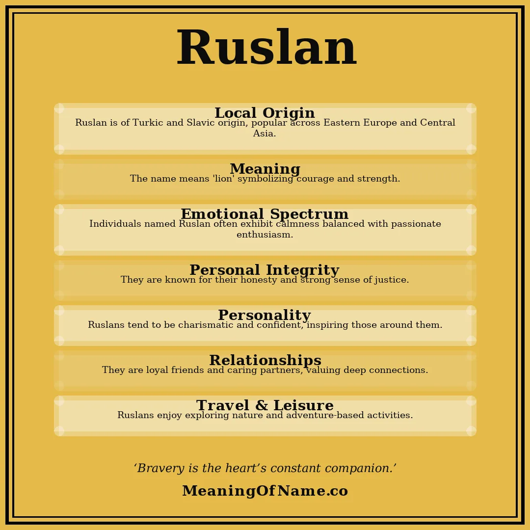 Ruslan name meaning poster