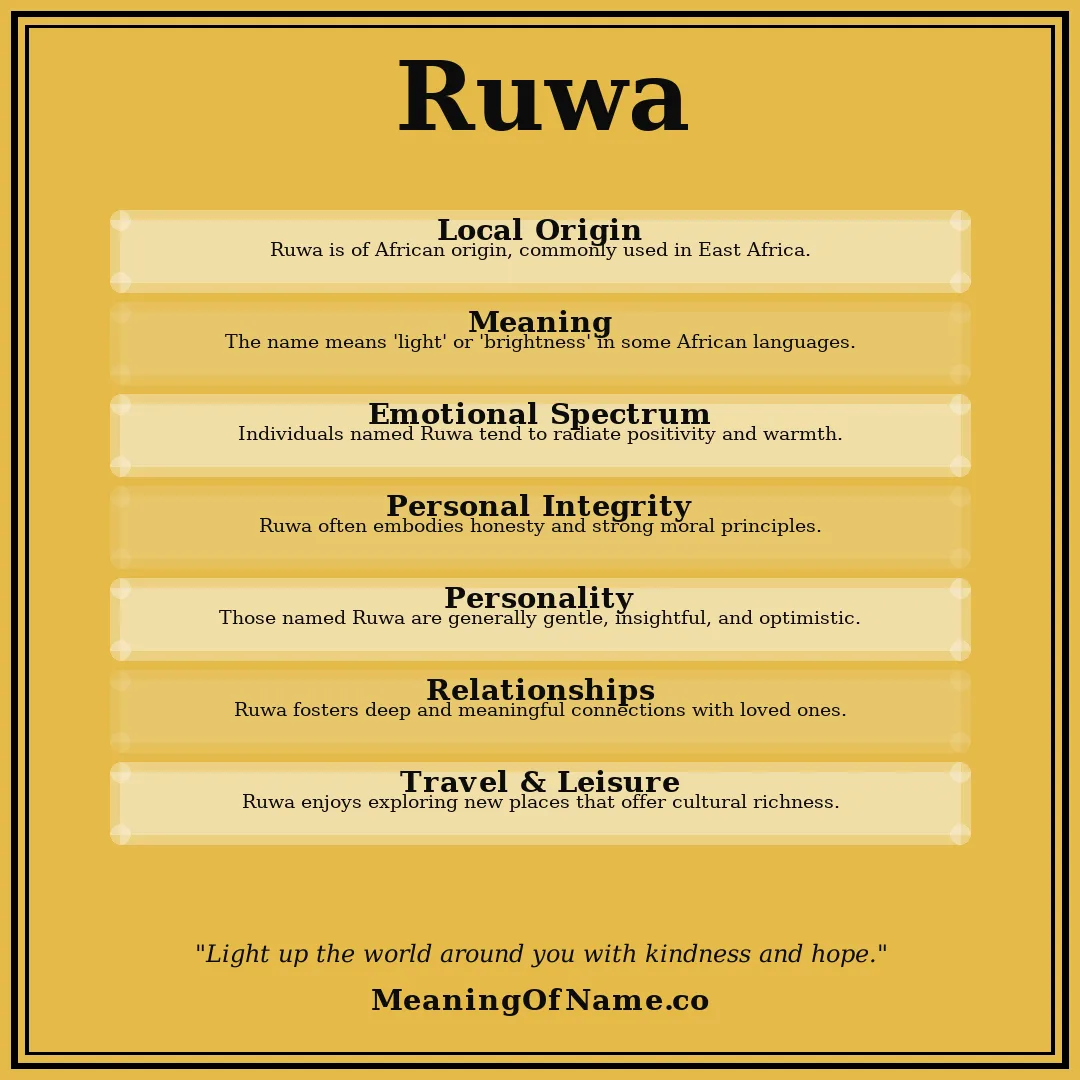 Ruwa name meaning poster