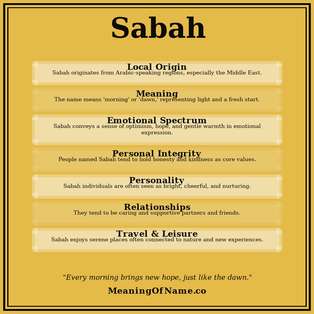 Sabah name meaning poster