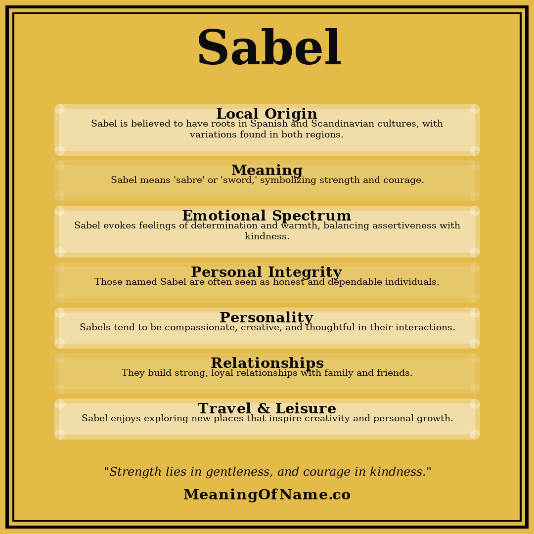 Sabel name meaning poster