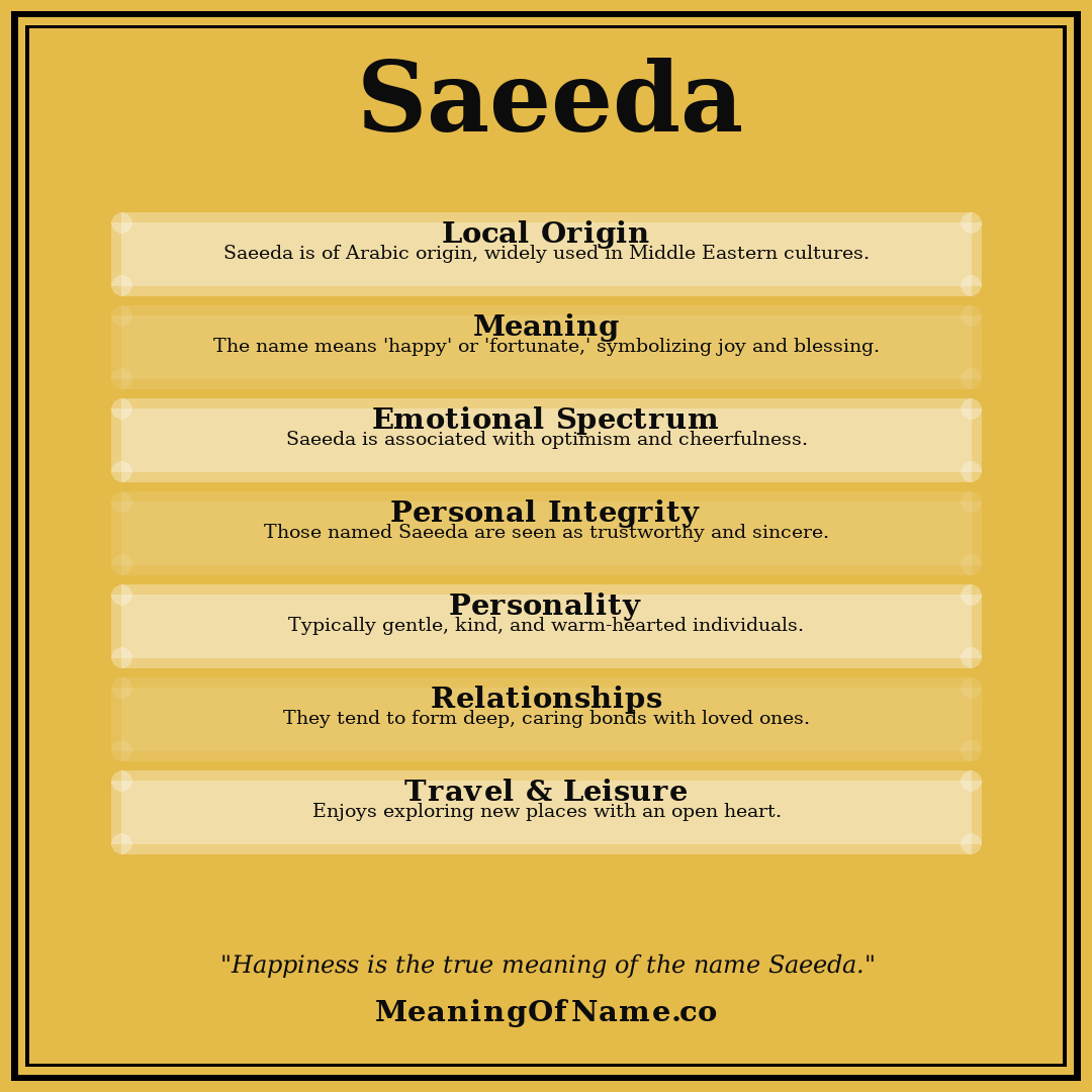 Saeeda name meaning poster