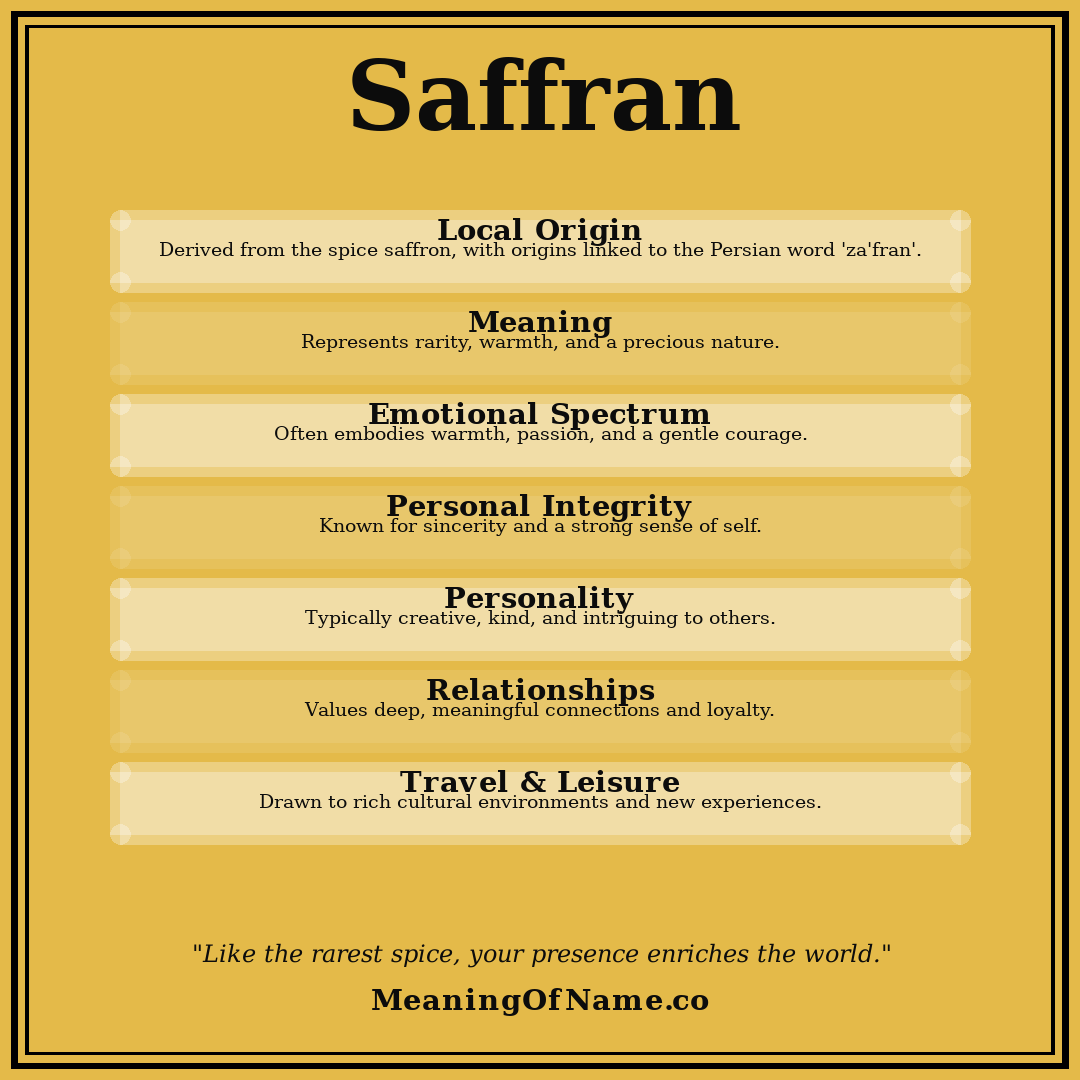 Saffran name meaning poster