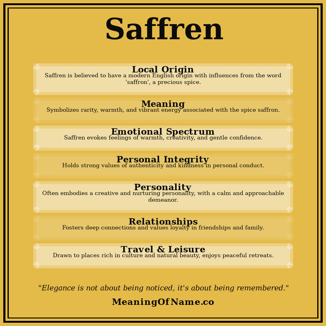 Saffren name meaning poster