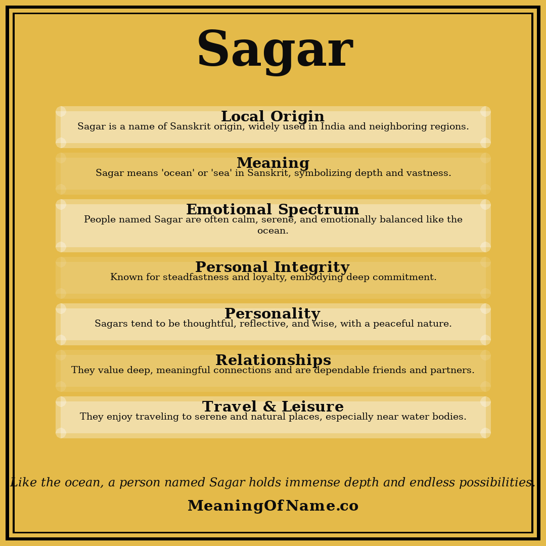 Sagar name meaning poster