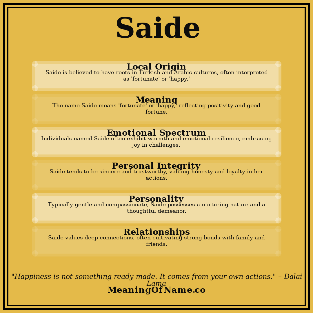 Saide name meaning poster
