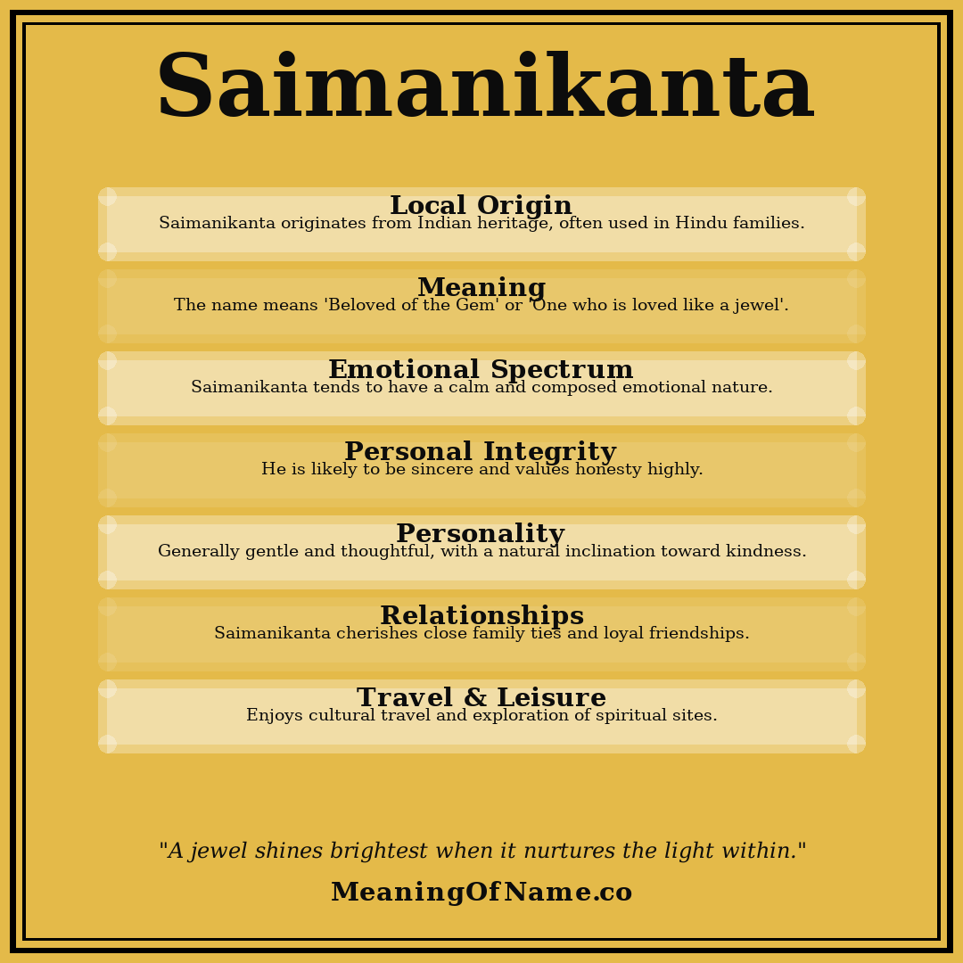 Saimanikanta name meaning poster