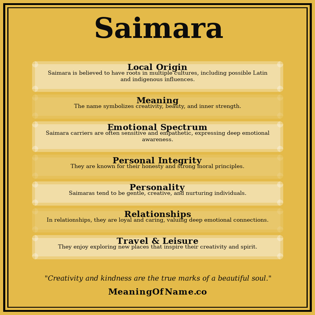 Saimara name meaning poster
