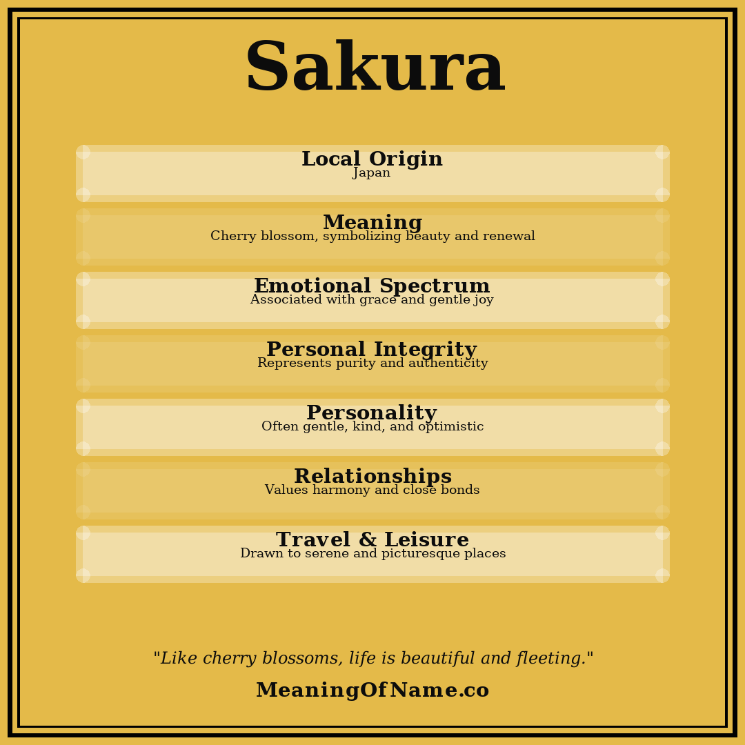 Sakura name meaning poster