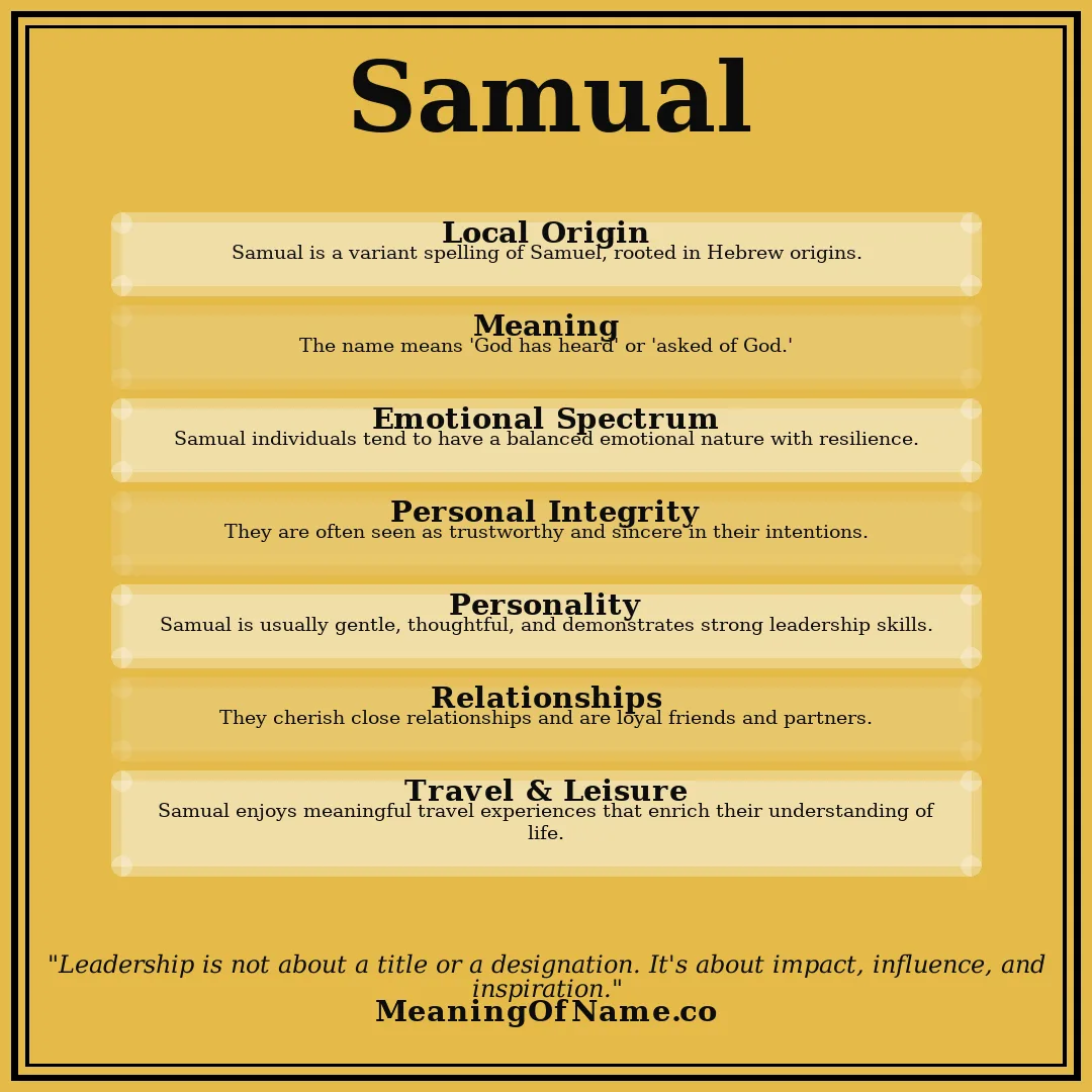 Samual name meaning poster
