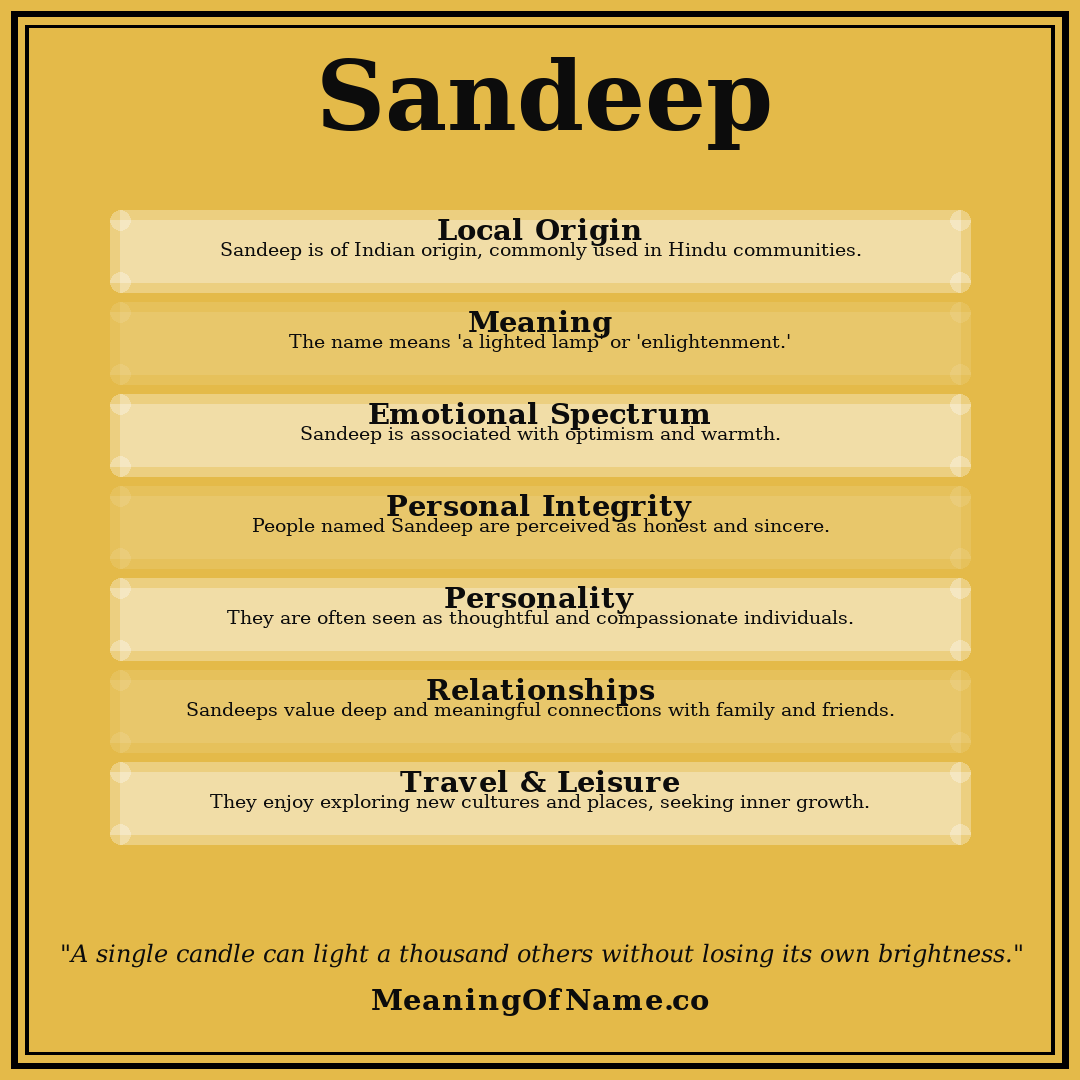 Sandeep name meaning poster