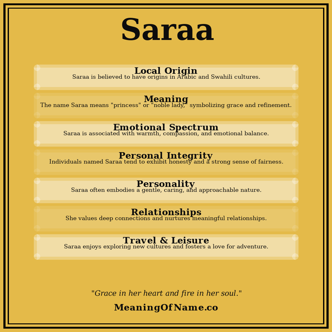 Saraa name meaning poster
