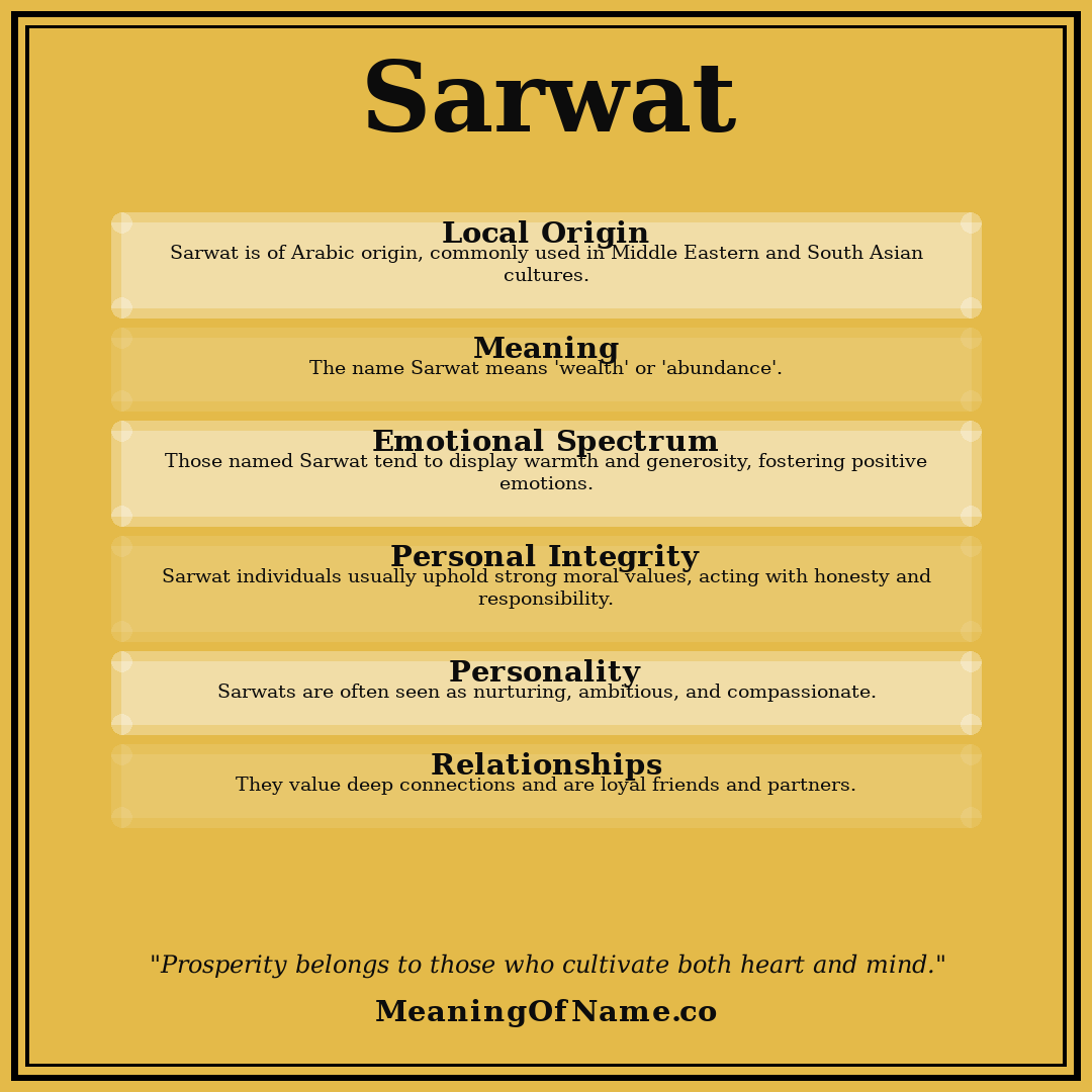 Sarwat name meaning poster