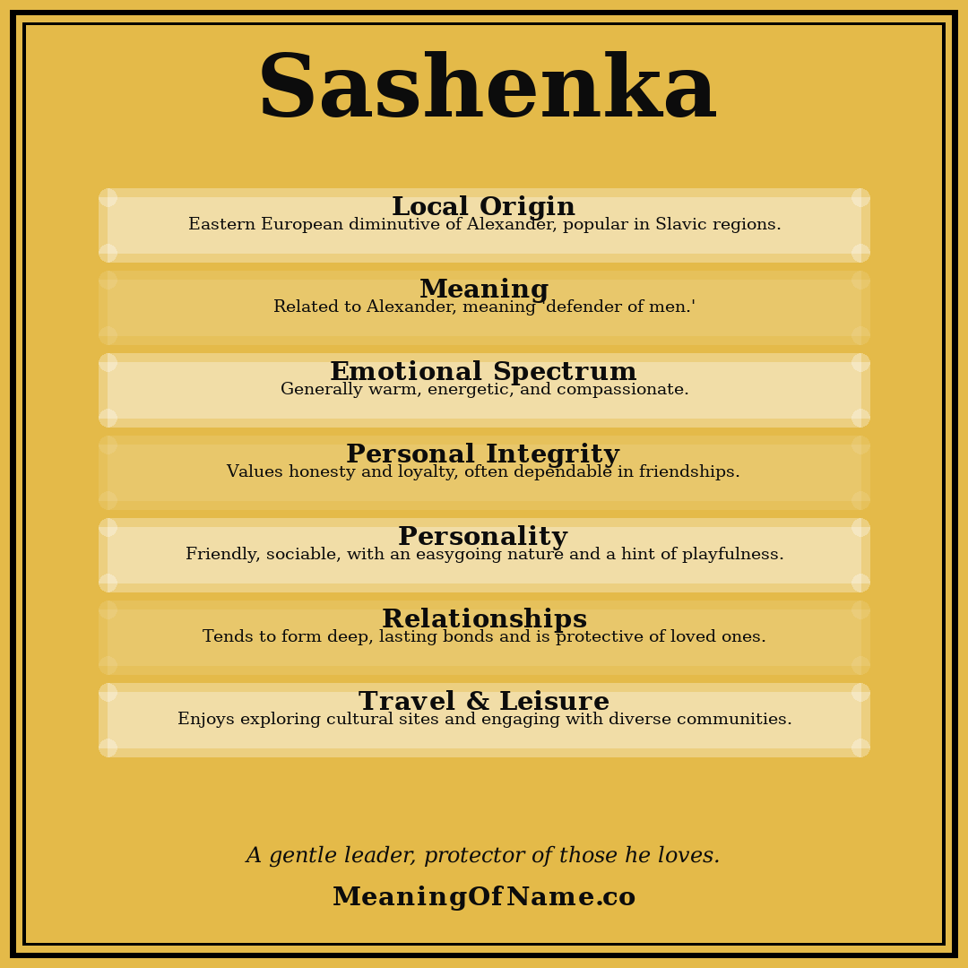 Sashenka name meaning poster