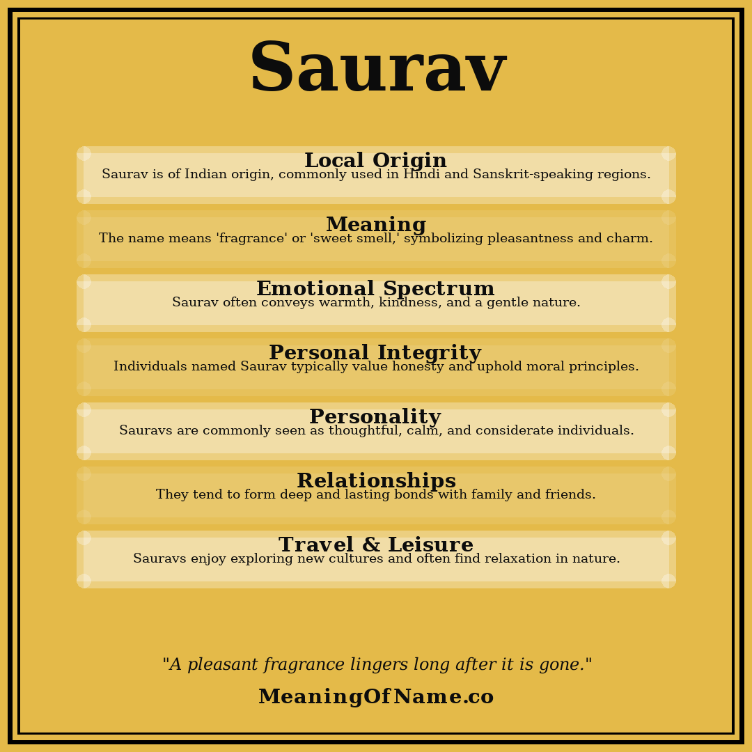 Saurav name meaning poster