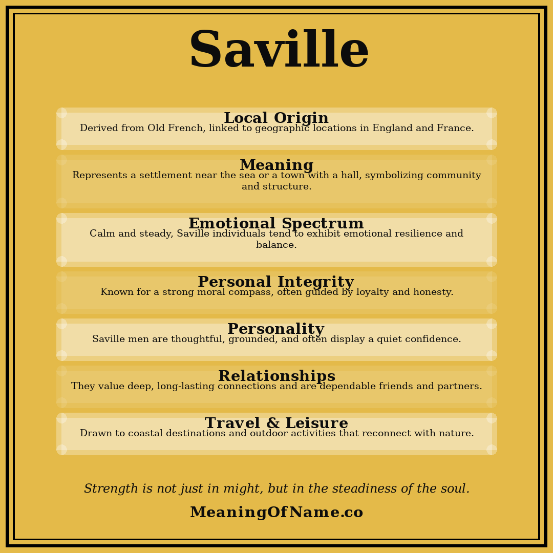 Saville name meaning poster