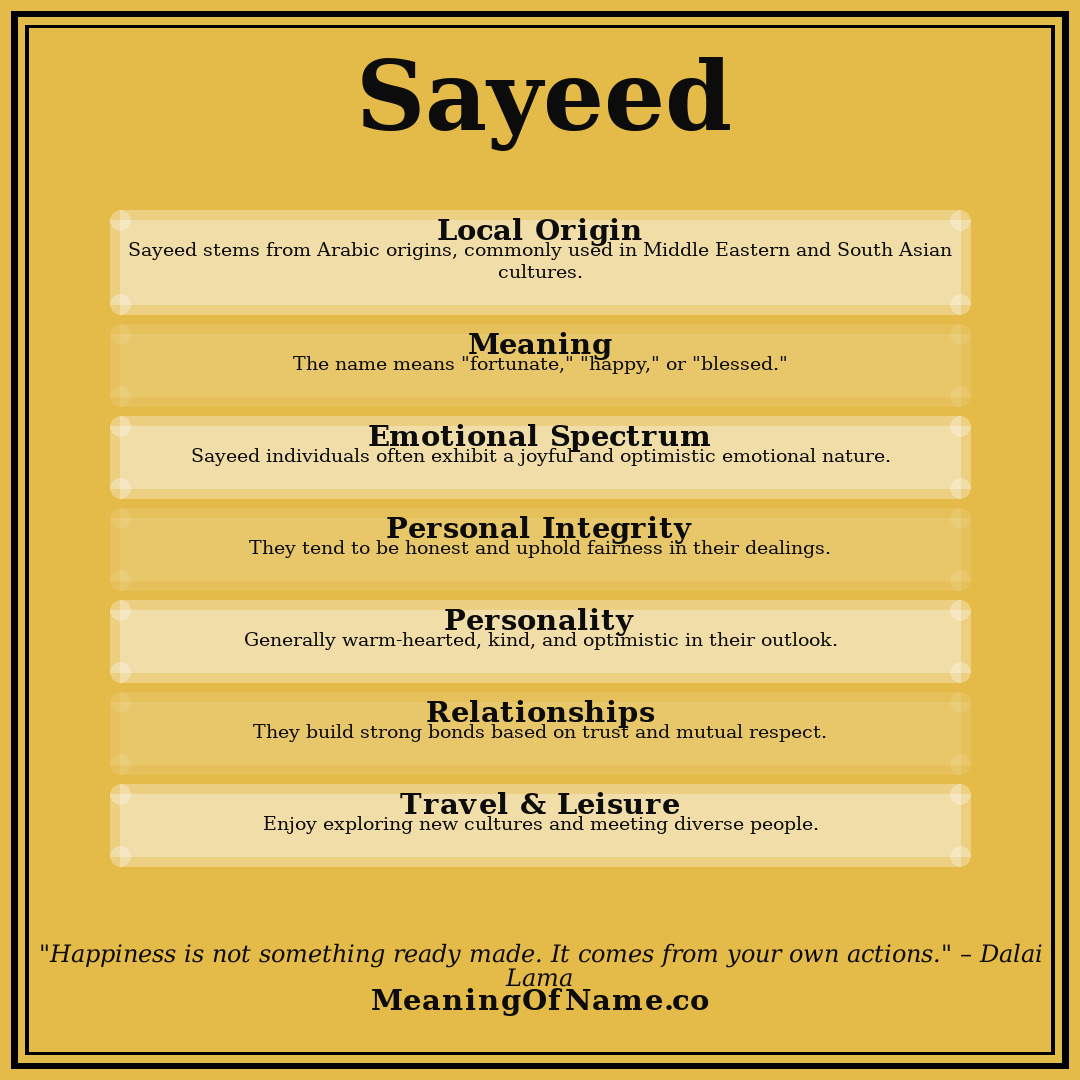 Sayeed name meaning poster