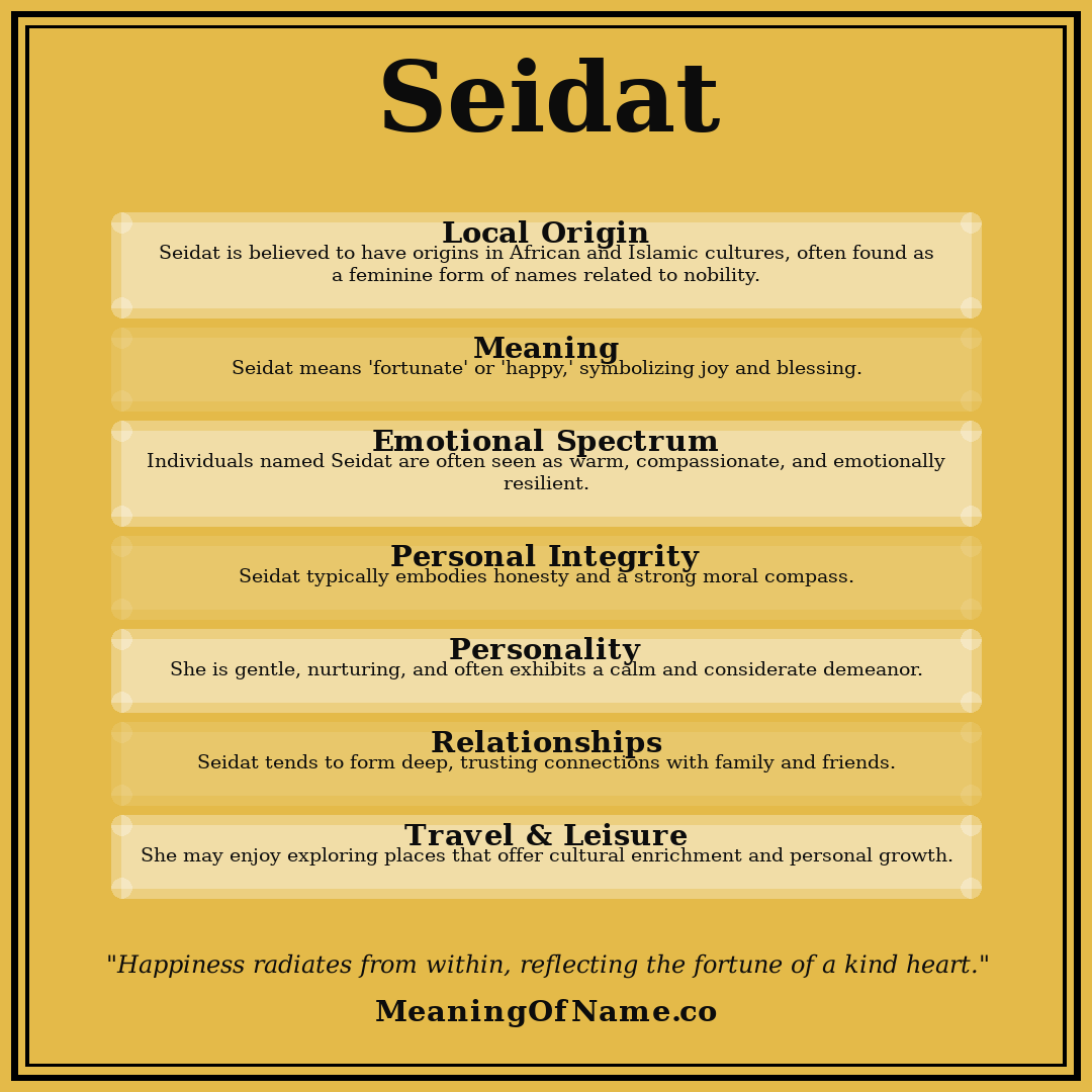 Seidat name meaning poster