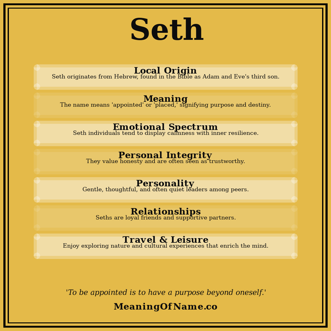Seth name meaning poster