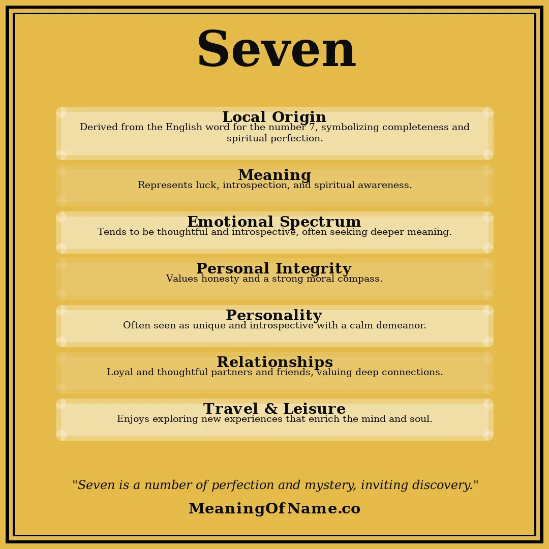 Seven name meaning poster