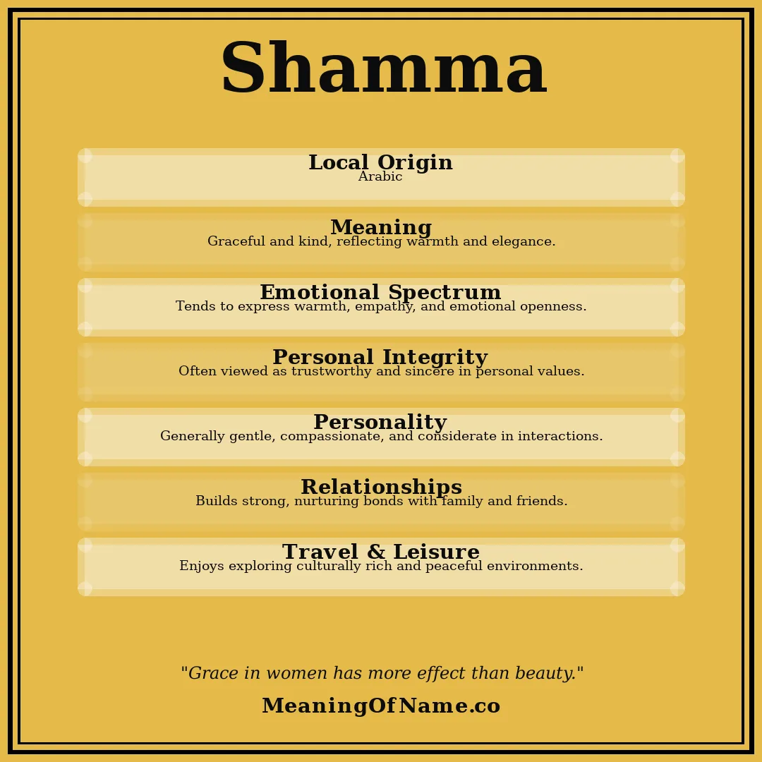 Shamma name meaning poster