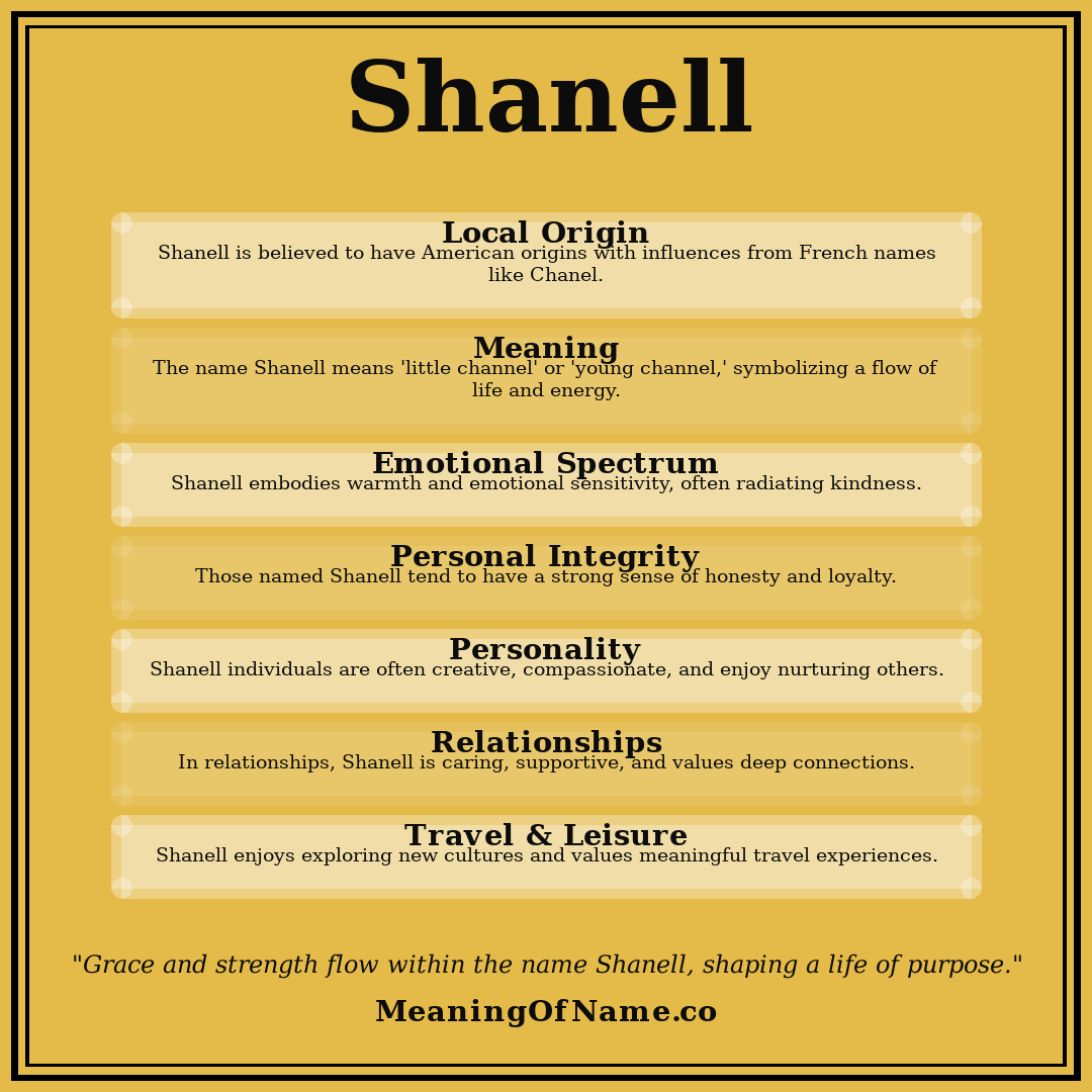 Shanell name meaning poster