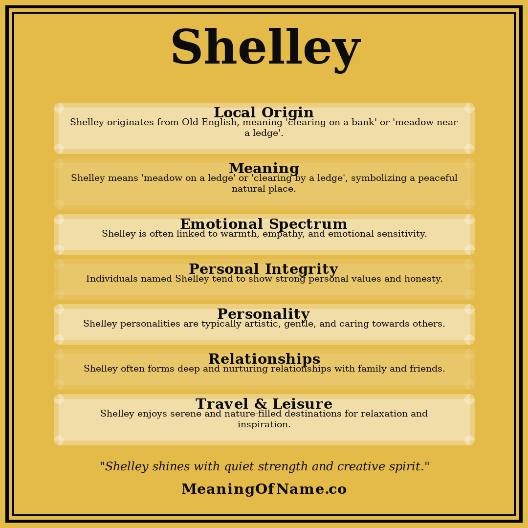 Shelley name meaning poster