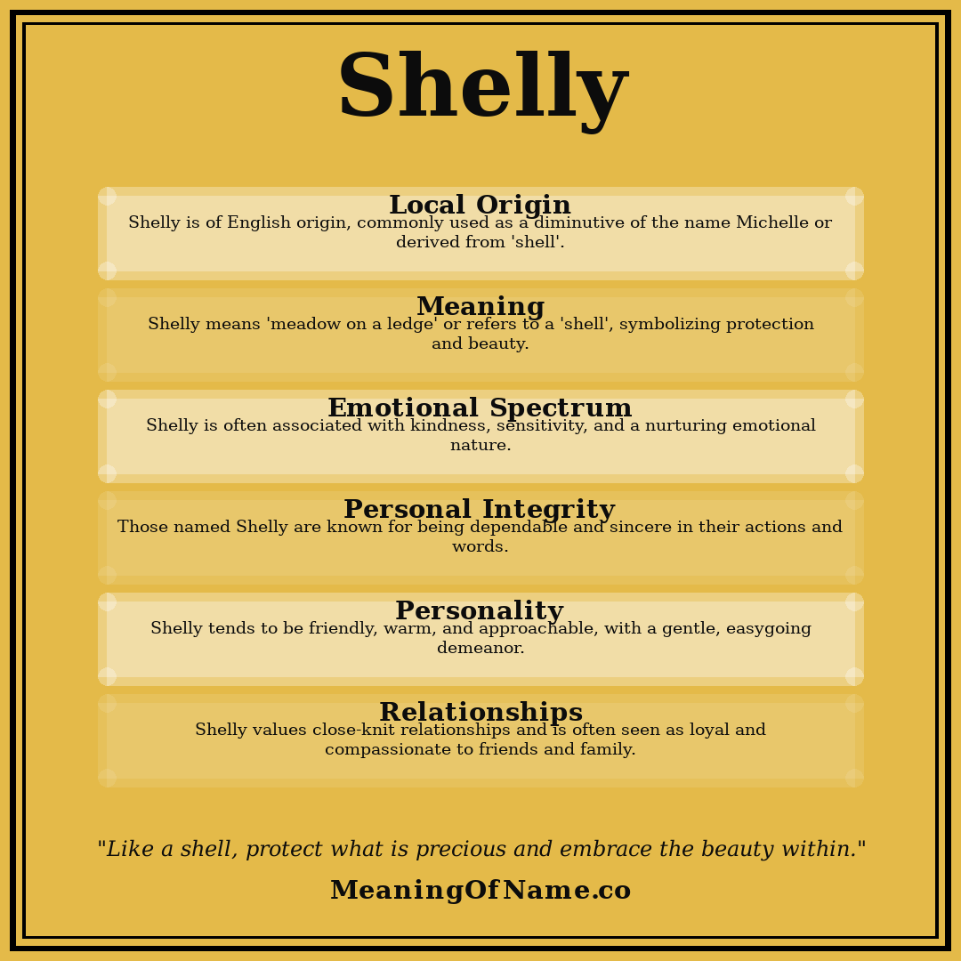 Shelly name meaning poster