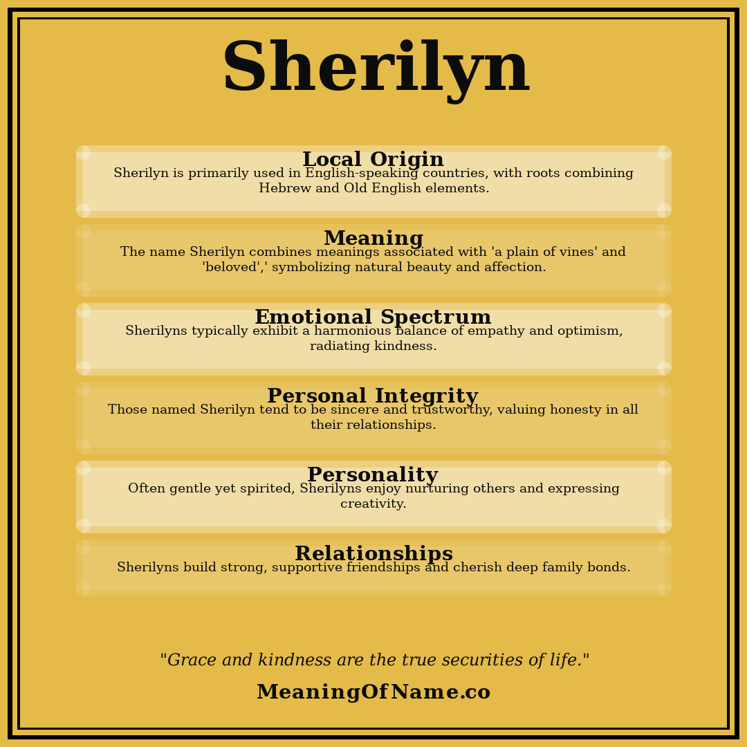 Sherilyn name meaning poster