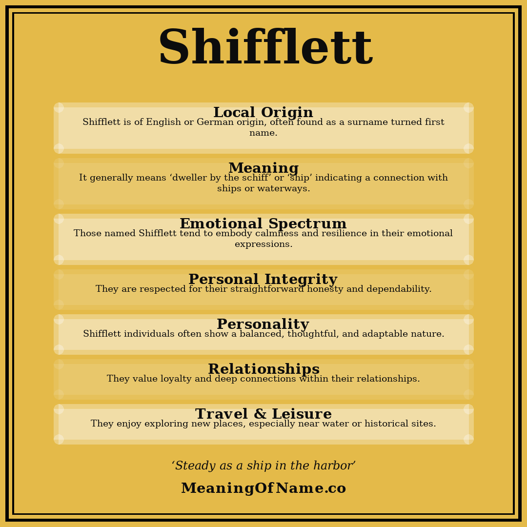 Shifflett name meaning poster