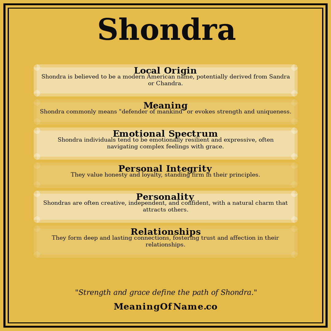 Shondra name meaning poster