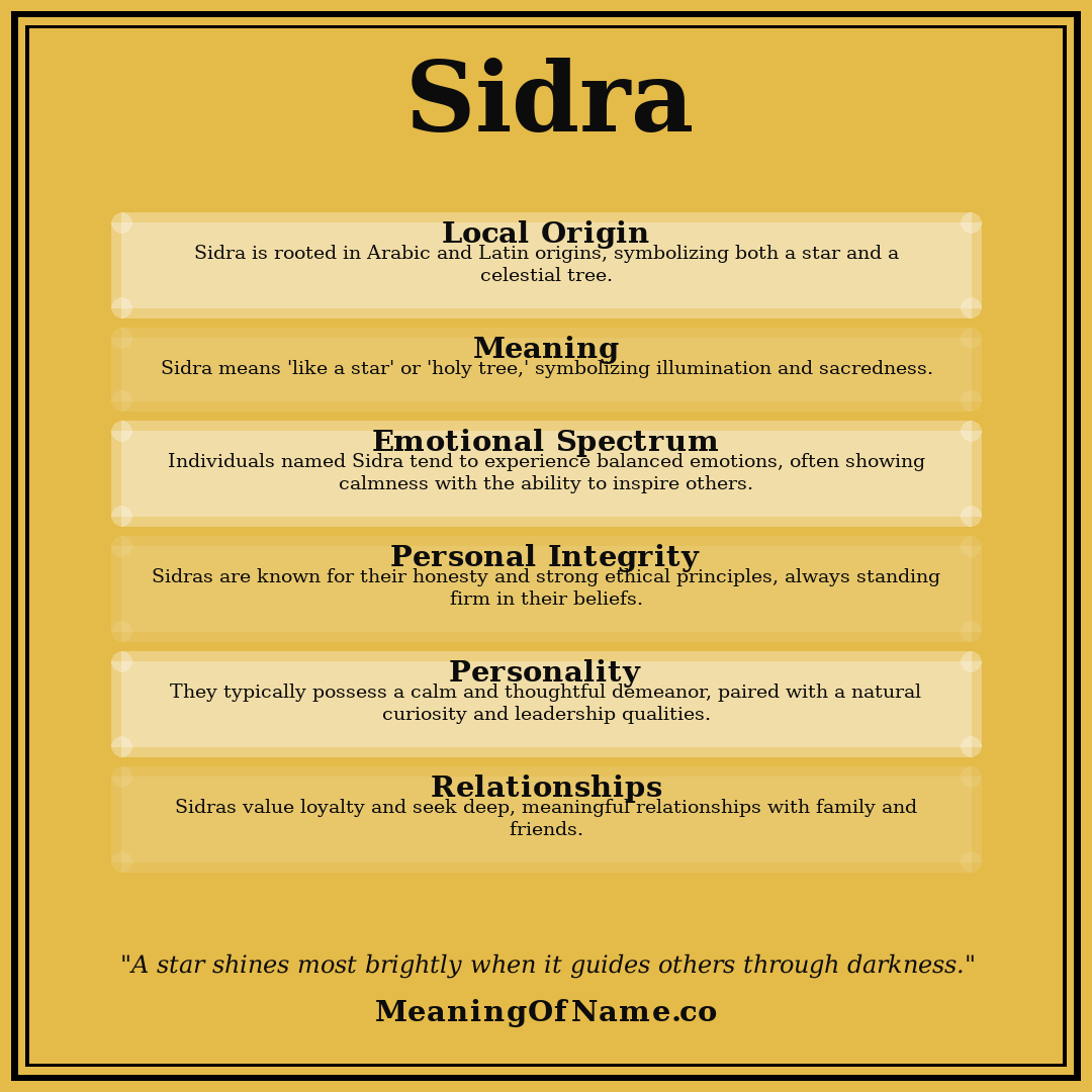 Sidra name meaning poster