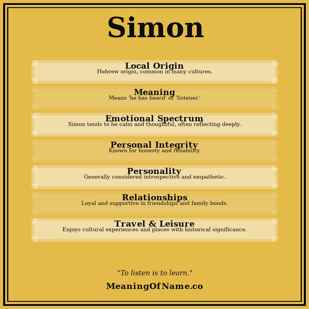 Simon name meaning poster
