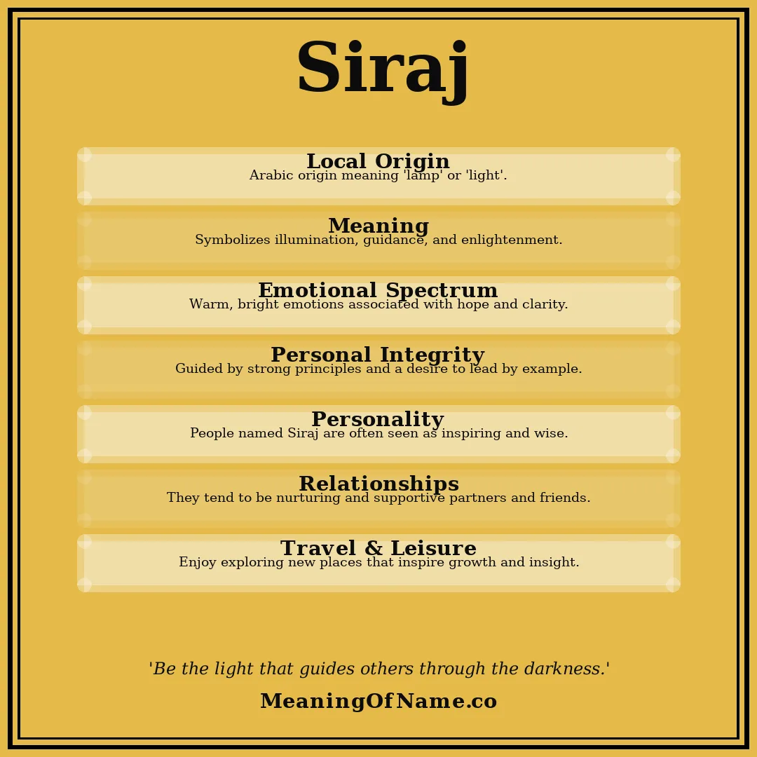 Siraj name meaning poster