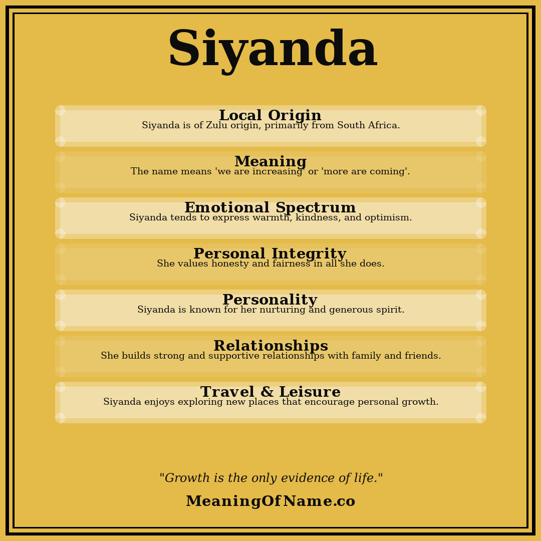 Siyanda name meaning poster