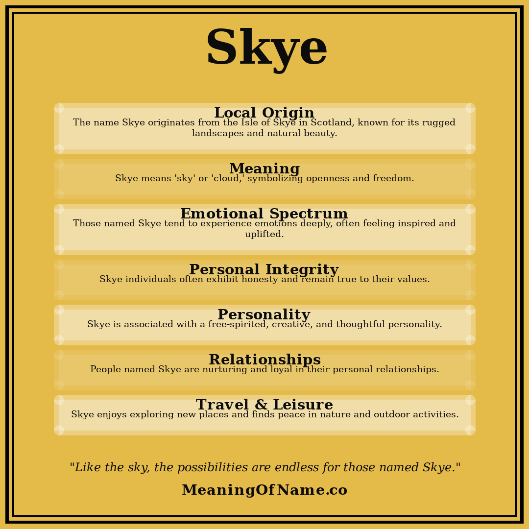 Skye name meaning poster