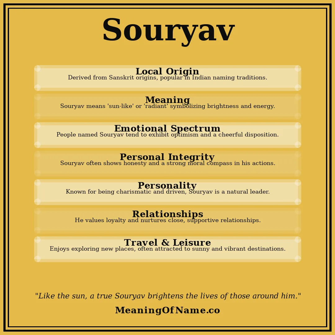 Souryav name meaning poster