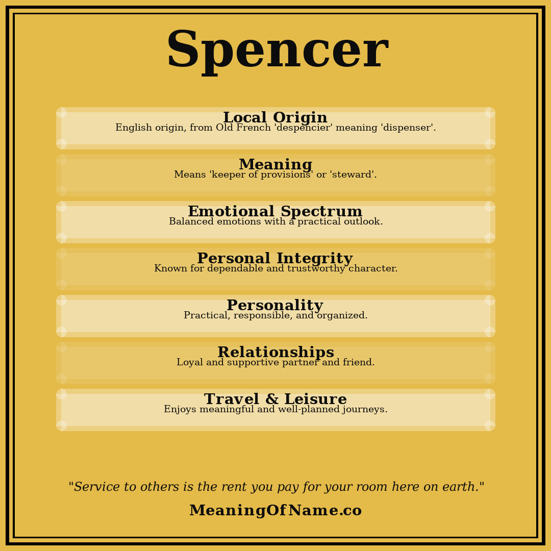 Spencer name meaning poster