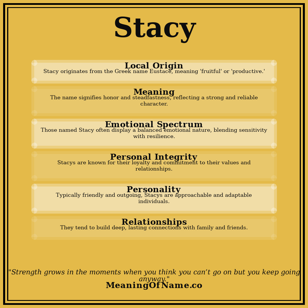 Stacy name meaning poster