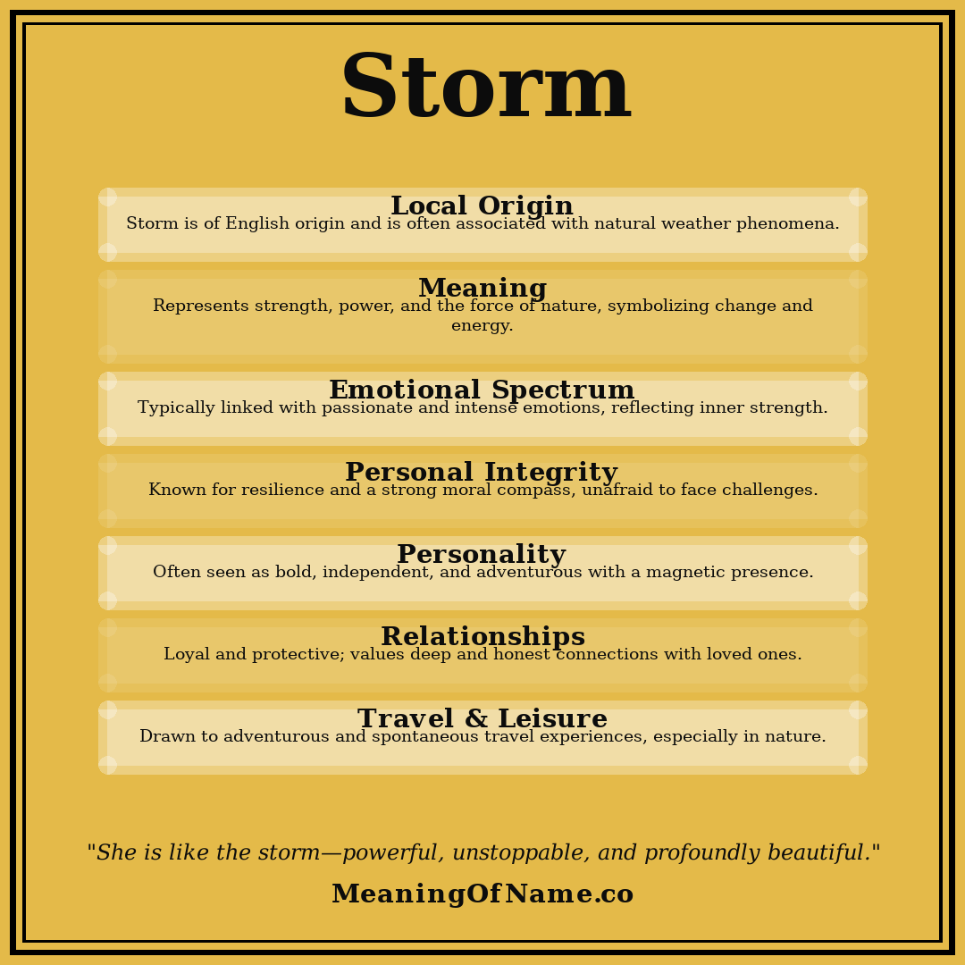 Storm name meaning poster