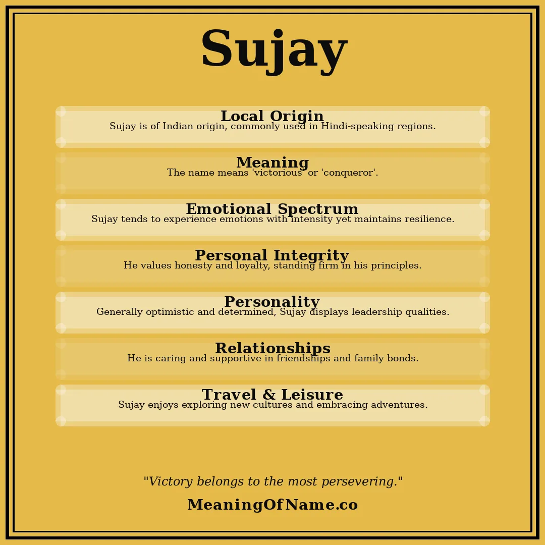 Sujay name meaning poster