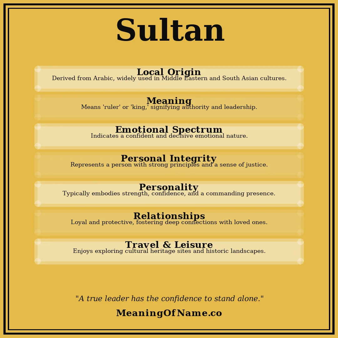 Sultan name meaning poster