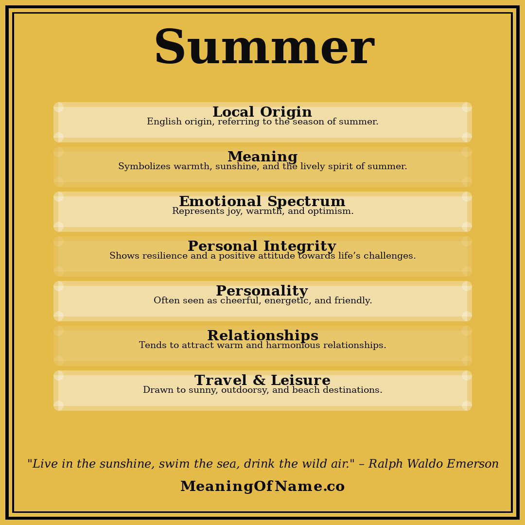 Summer name meaning poster