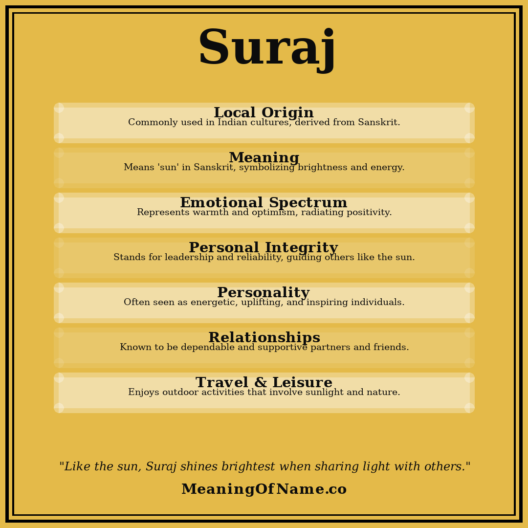 Suraj name meaning poster
