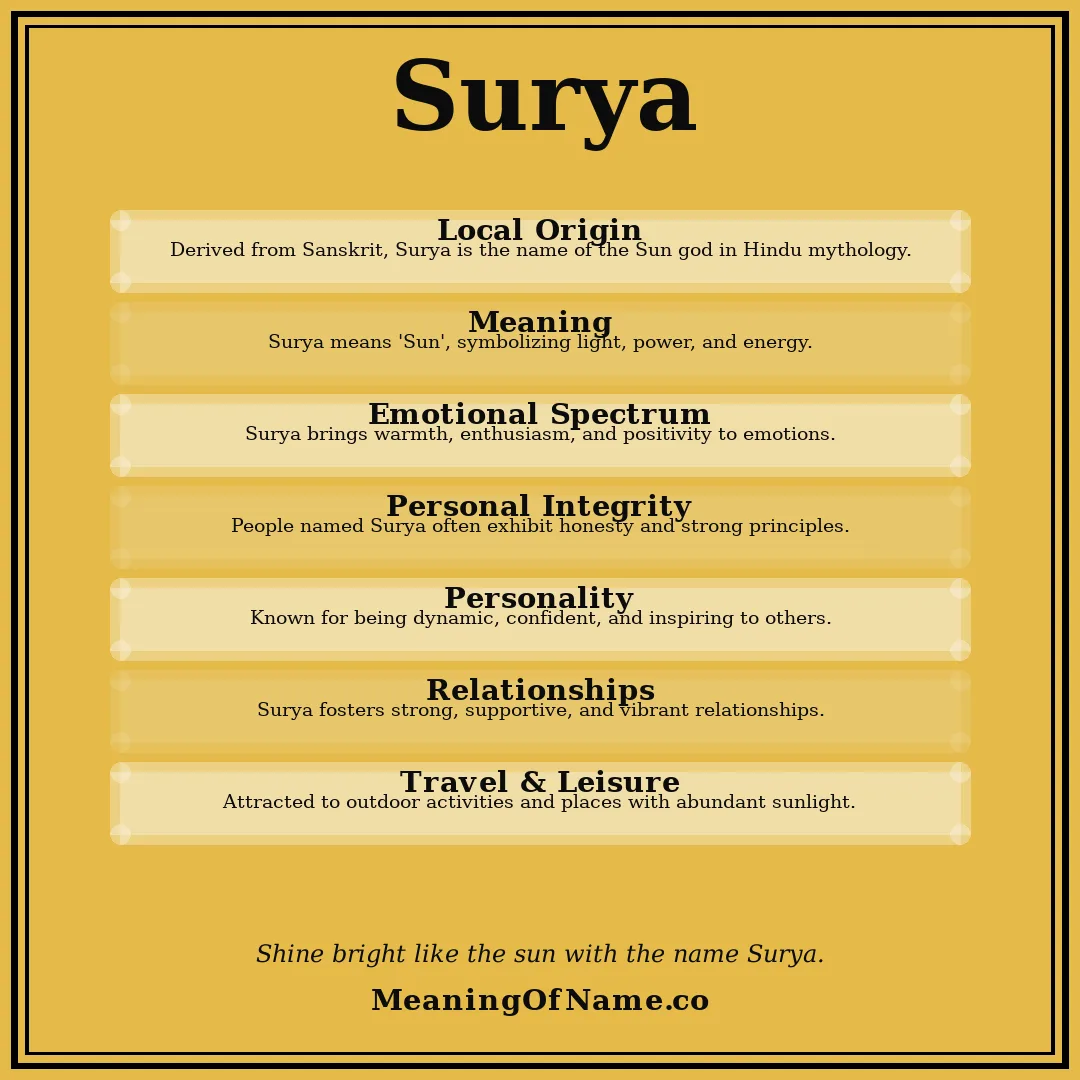 Surya name meaning poster