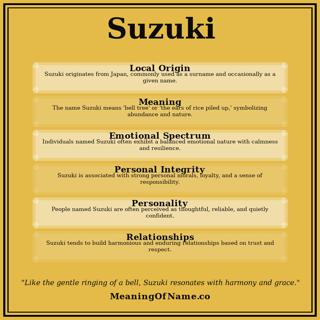 Suzuki name meaning poster